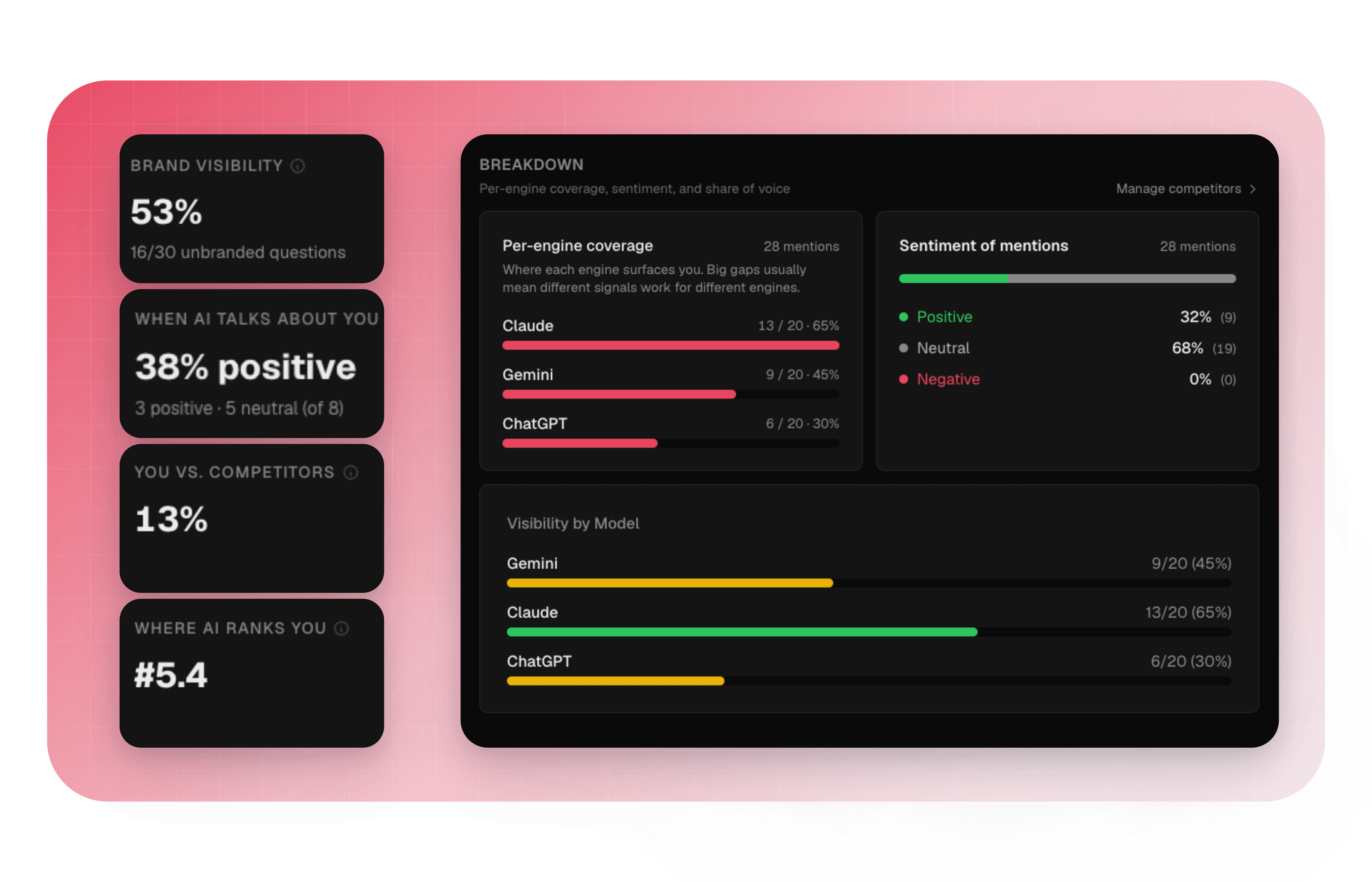 AI Visibility Metrics preview