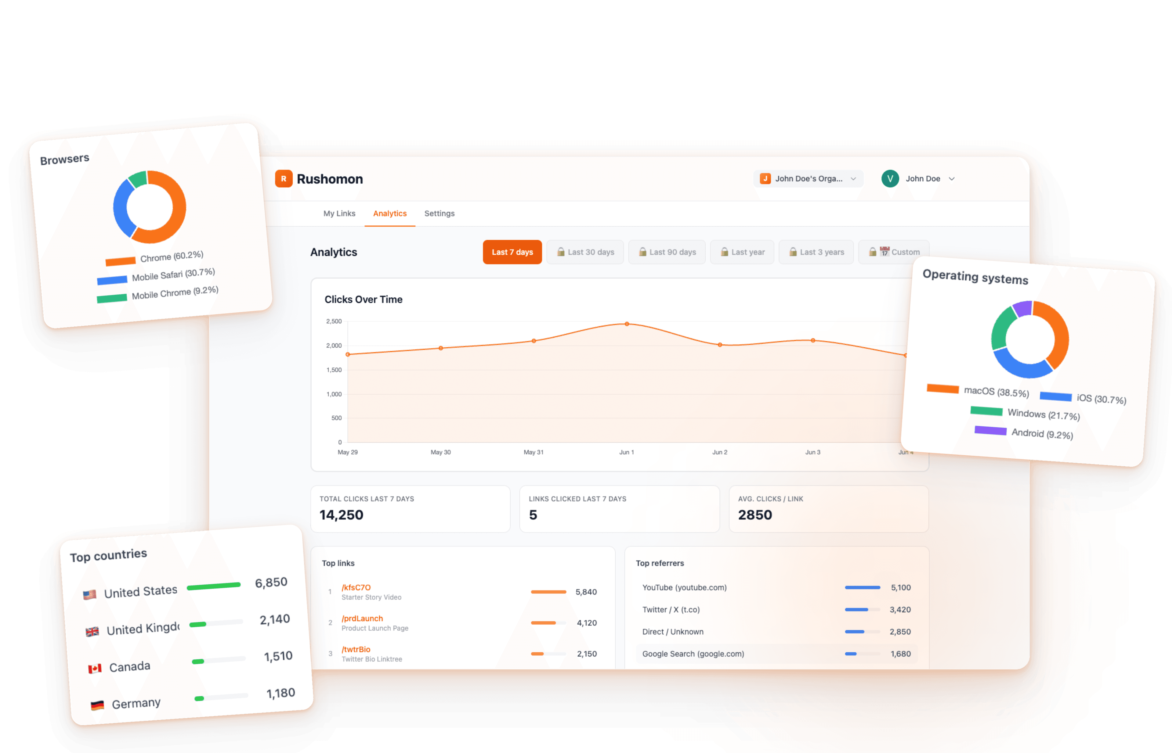 Dashboard Orbit Panels preview