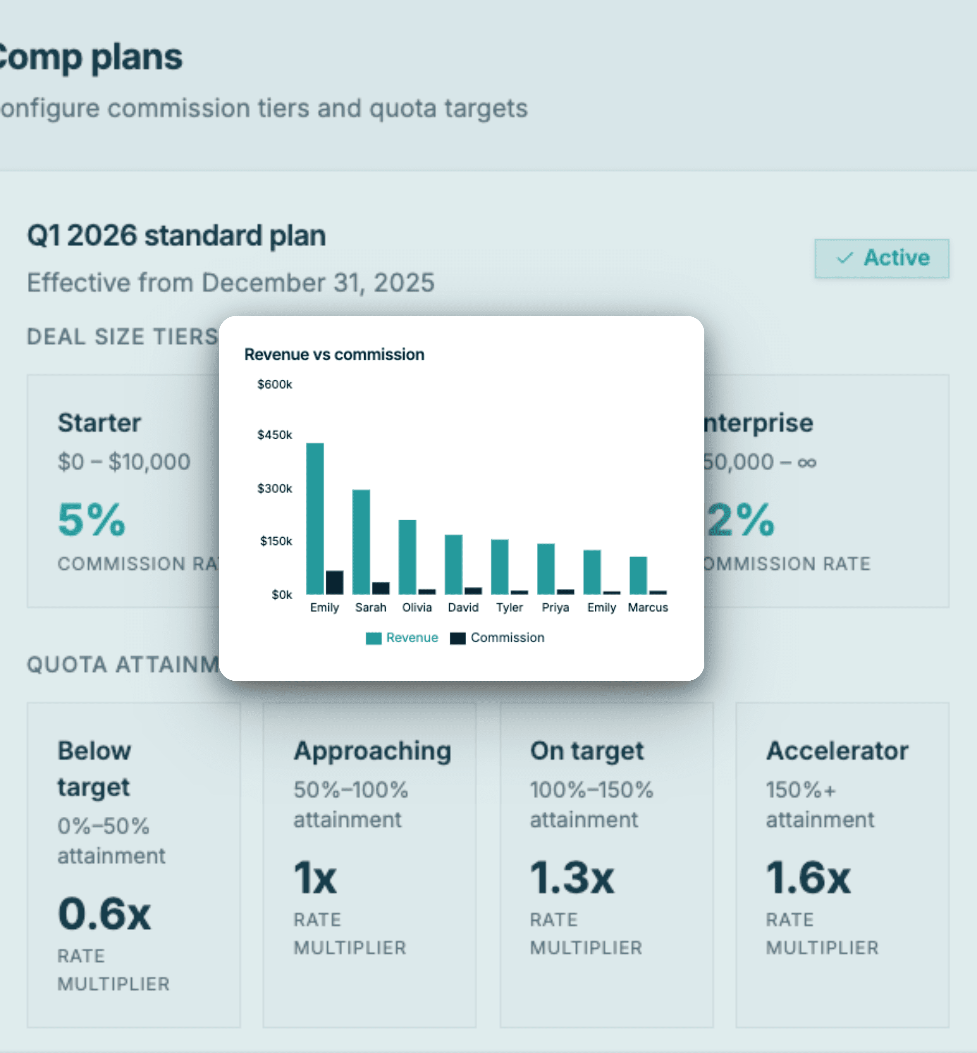 Commission plan chart landing page asset