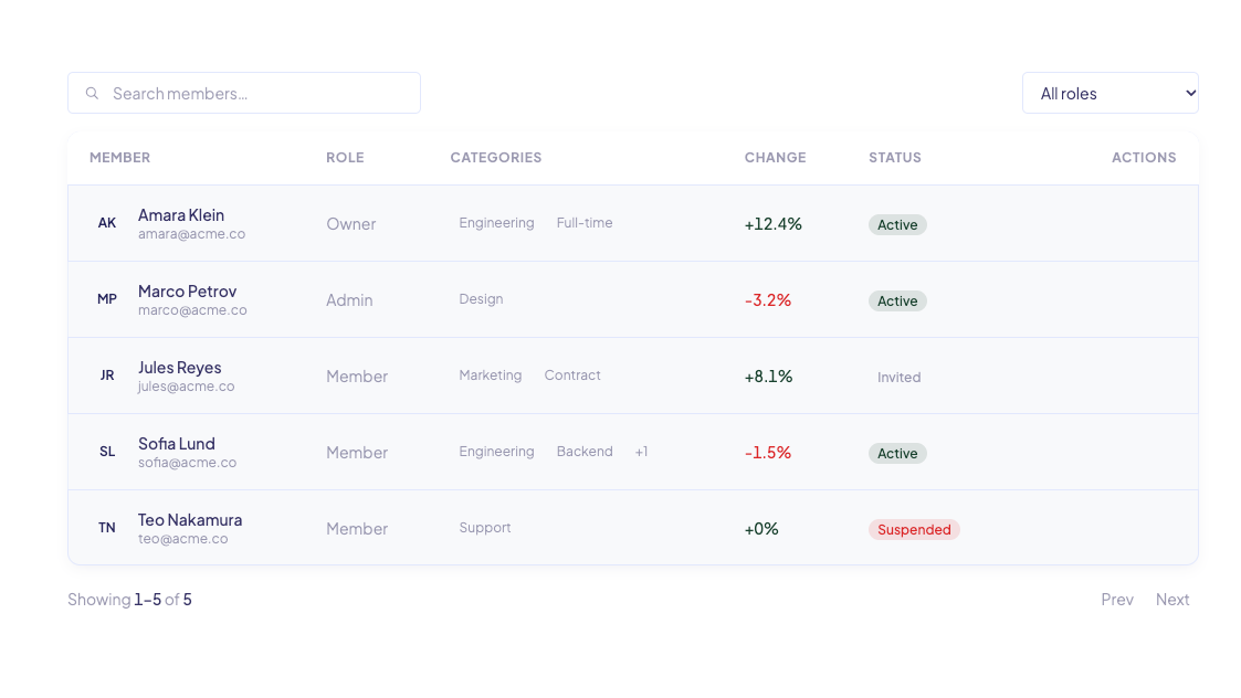 Data Table preview